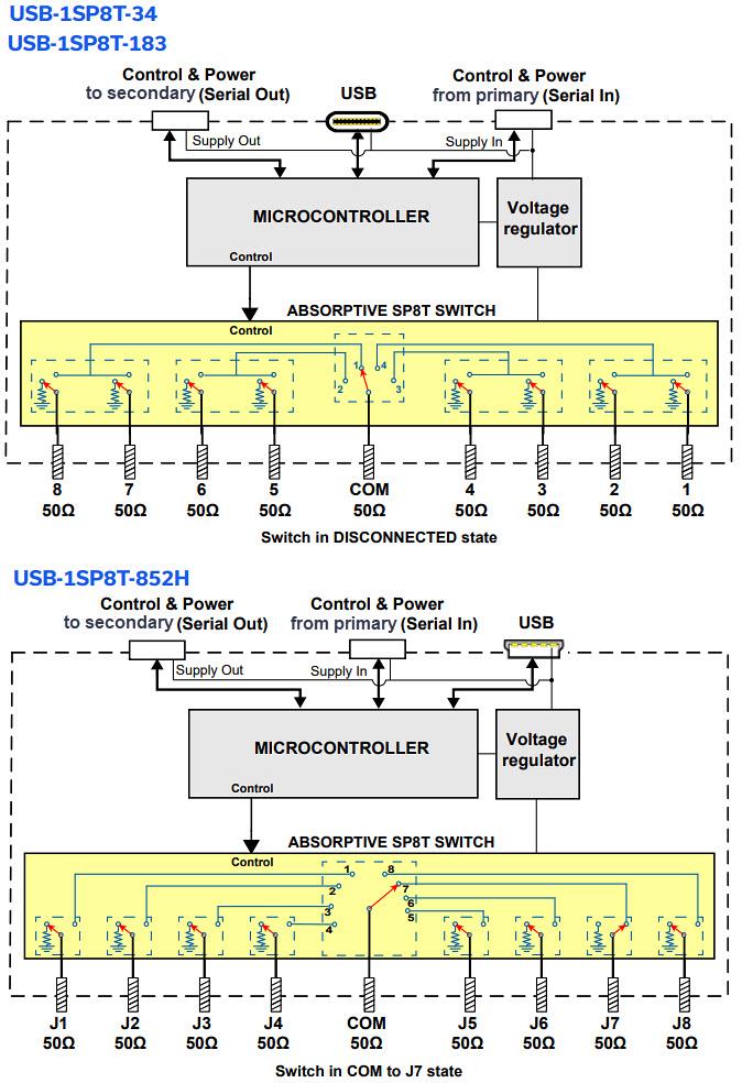 Block Diagram - Mini-Circuits USB-1SP8T Solid-State Switch Modules